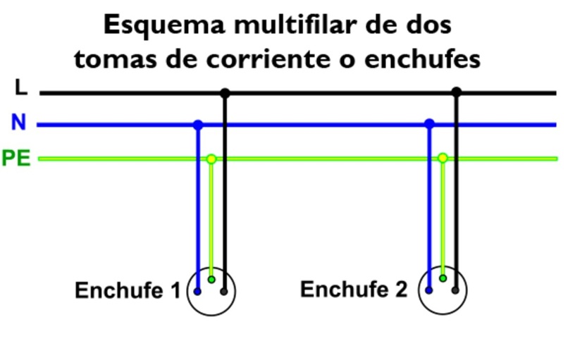 Diagrama de Bloques